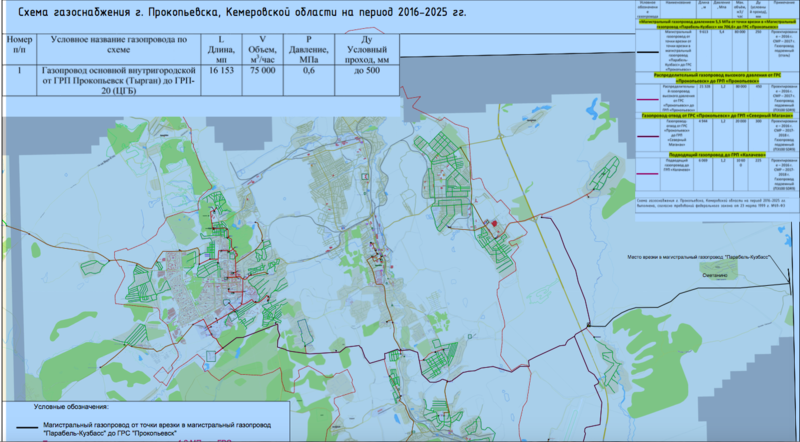 ПРОЕКТИРОВАНИЕ